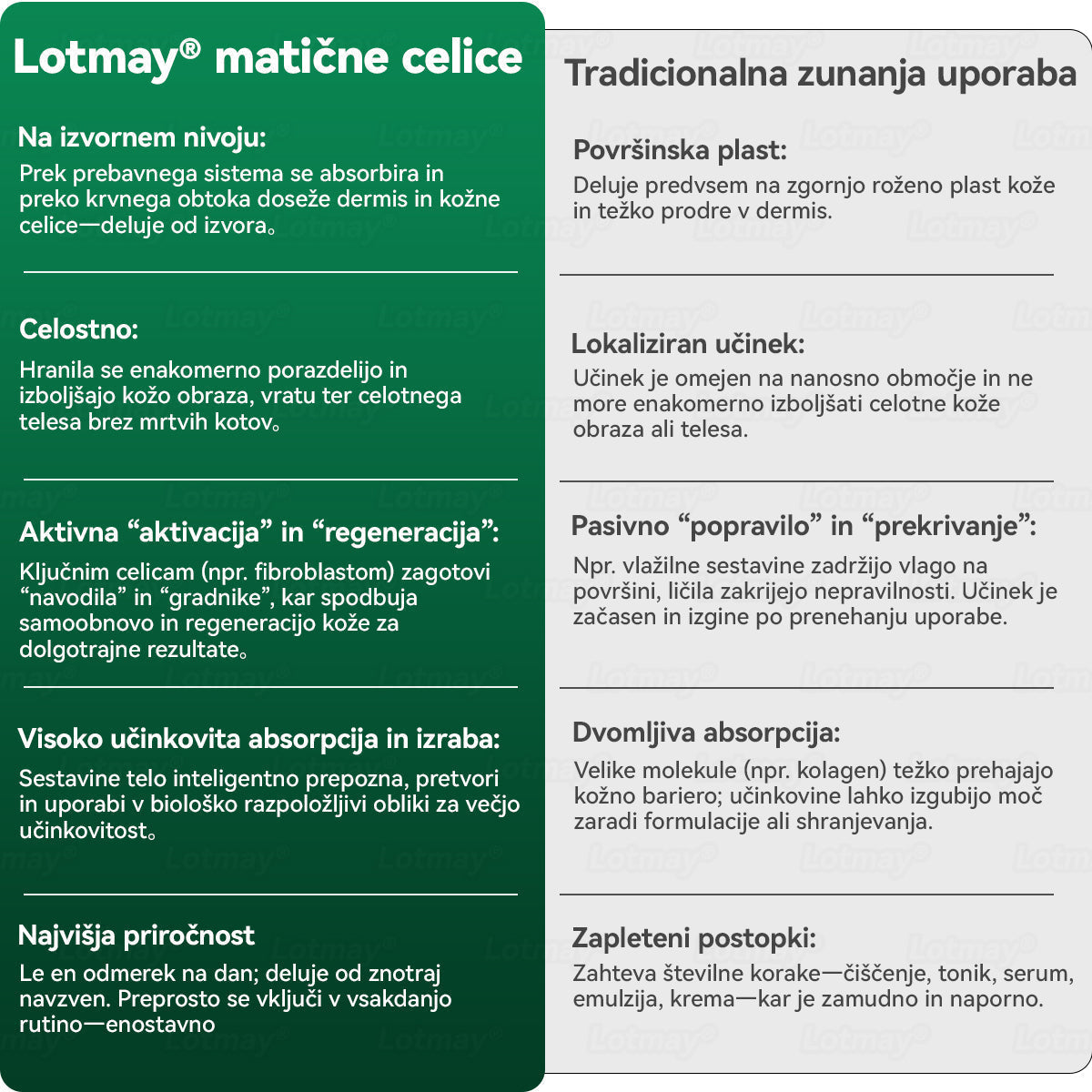 💥𝐿𝑜𝑡𝑚𝑎𝑦® 𝐾𝑎𝑝𝑙𝑗𝑖𝑐𝑒 𝑧 𝑚𝑎𝑡𝑖č𝑛𝑖𝑚𝑖 𝑐𝑒𝑙𝑖𝑐𝑎𝑚𝑖 𝑖𝑛 𝑘𝑜𝑙𝑎𝑔𝑒𝑛𝑠𝑘𝑖𝑚𝑖 𝑝𝑒𝑝𝑡𝑖𝑑𝑖(za učvrstitev in dvig povešene kože ter zmanjšanje nastanka gub)💦