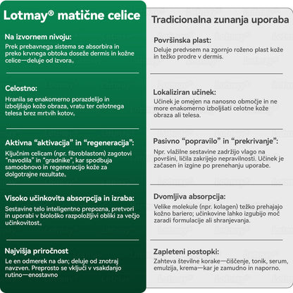 💥𝐿𝑜𝑡𝑚𝑎𝑦® 𝐾𝑎𝑝𝑙𝑗𝑖𝑐𝑒 𝑧 𝑚𝑎𝑡𝑖č𝑛𝑖𝑚𝑖 𝑐𝑒𝑙𝑖𝑐𝑎𝑚𝑖 𝑖𝑛 𝑘𝑜𝑙𝑎𝑔𝑒𝑛𝑠𝑘𝑖𝑚𝑖 𝑝𝑒𝑝𝑡𝑖𝑑𝑖(za učvrstitev in dvig povešene kože ter zmanjšanje nastanka gub)💦
