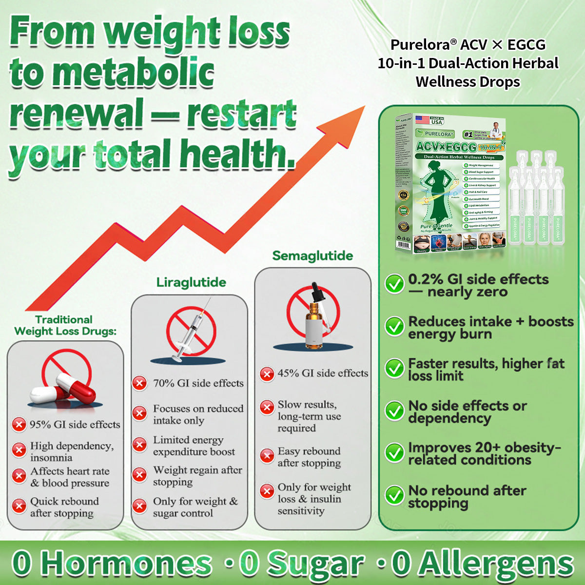 SI Health Online | Purelora® ACV × EGCG Dual-Action Herbal Wellness Drops (💧 Samo enkrat na dan, vidne spremembe že v 7 dneh)  ✅ Za debelost, ohlapno kožo, sladkorno bolezen, spalno apnejo, težave s sklepi in še več